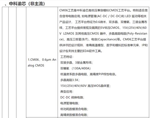 国内主流集成电路代工厂的工艺特征及工艺节点解析